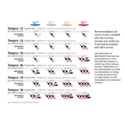 Stiebel Eltron Tempra Plus - 2 Bath 8 GPM 24 Kilowatt 240 Volt Residential Whole House Electric Tankless Water Heater with Advanced Flow Control 12 Stiebel Eltron Tempra Plus - 2 Bath 8 GPM 24 Kilowatt 240 Volt Residential Whole House Electric Tankless Water Heater with Advanced Flow Control -Tankless Parts Sales tempra sizing flow